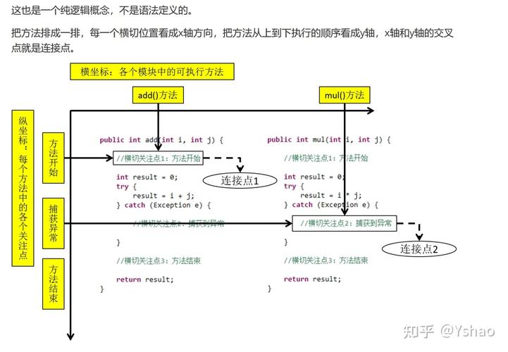 javainvokephp技巧_聊聊IOC和AOP都依靠的Java反射机制