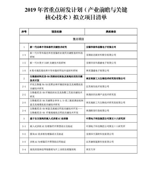 昆山php公司技巧_2019年昆山市高质量成长工业经济等专项第一批拟立项目公示
