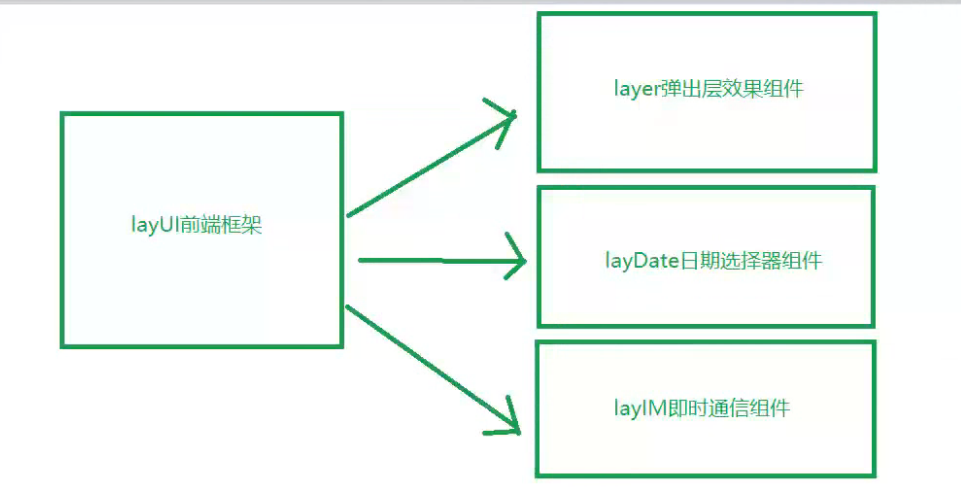 layuiform提交php技巧_基于TP5框架演示UI框架Layui的表单验证以及监听submit提交