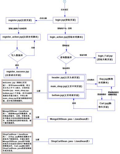 phpmongodb对象技巧_MongoDB 编程