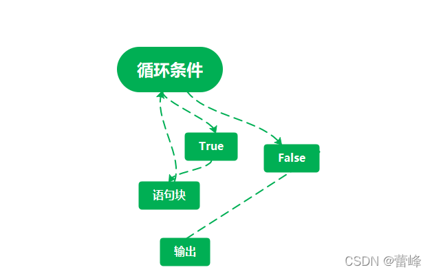 php轮回运行技巧_PHP 轮回While 轮回