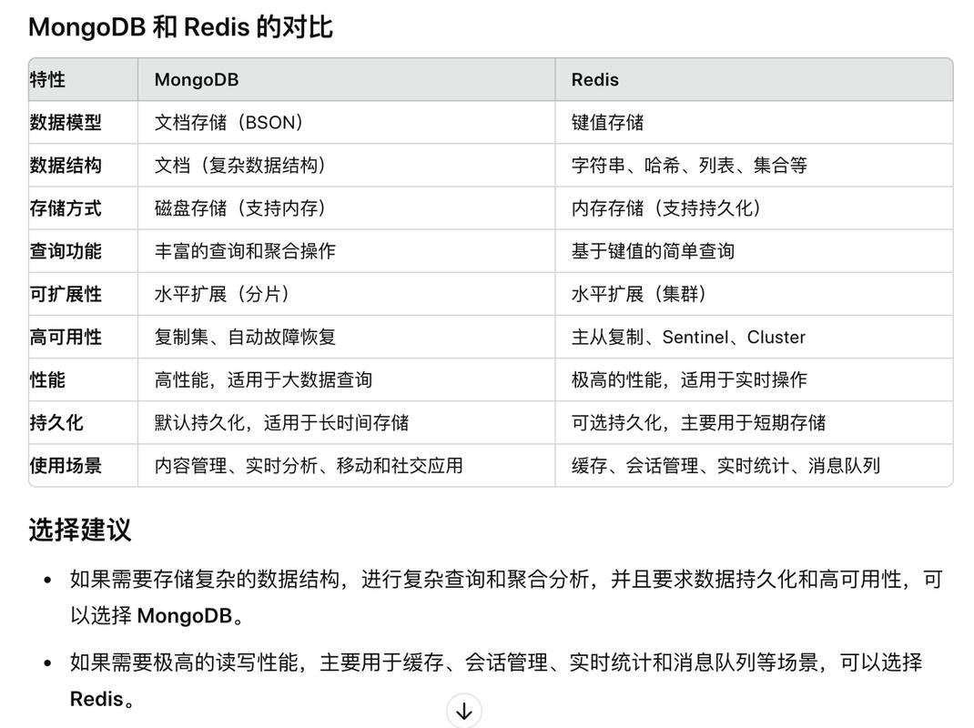 php修正mongo技巧_PHP与MongoDB
