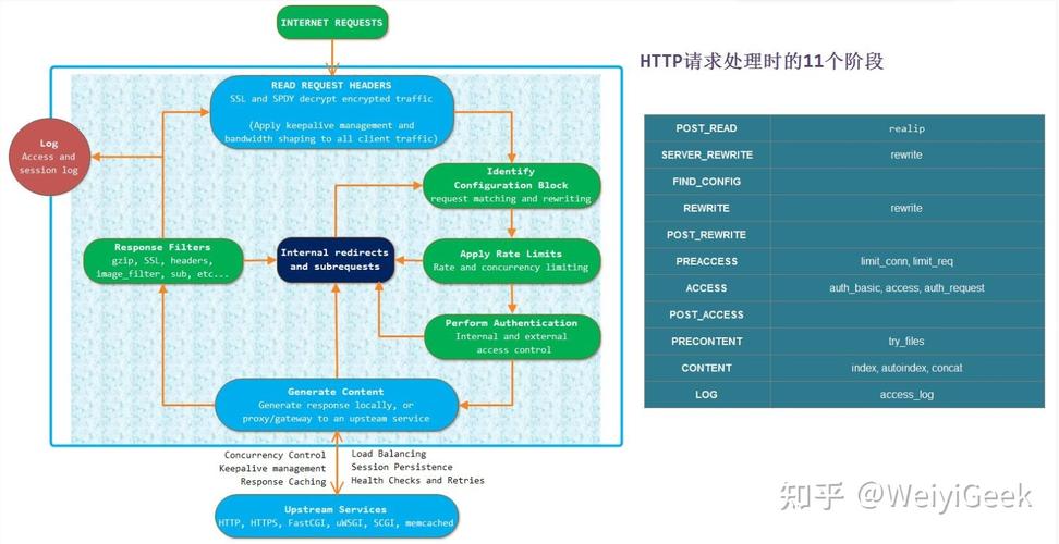 lua联合php技巧_nginxlua实现nginx高级应用