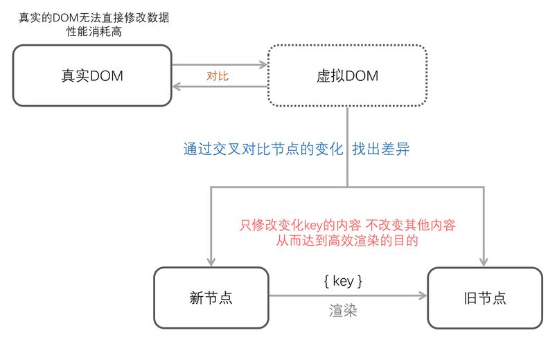 控制php交互技巧_vue2 PHP 交互