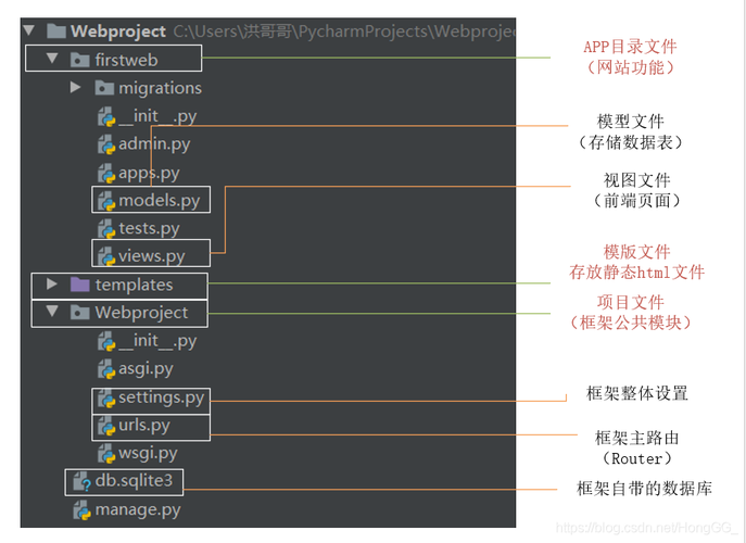 tornadodjangophp技巧_2018最全python框架DjangoTornadoFlask你选择哪一个