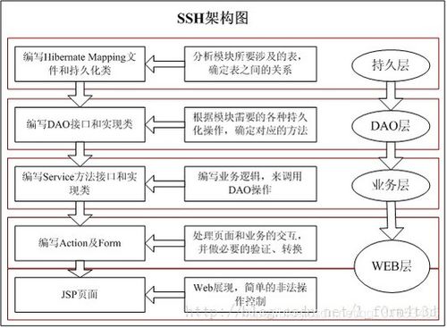 php仿终端技巧_自研php的仿java的ssh框架