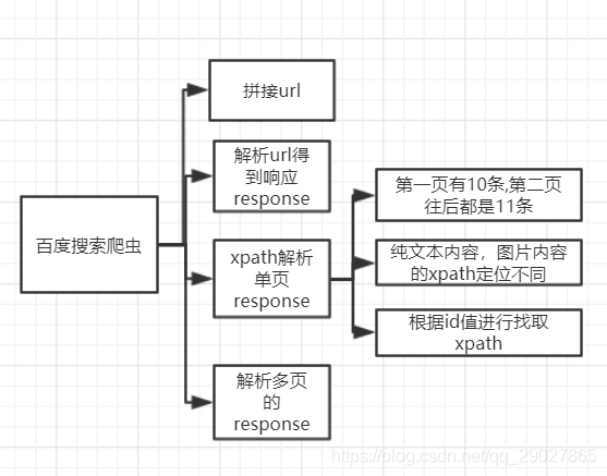 xpathinnerhtmlphp技巧_揭秘爬虫黑科技HTML Title标签内容提取轻松上手