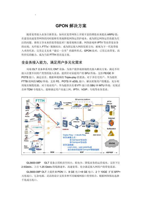 gponphp技巧技巧_GPON筹划设计