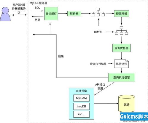 sqlphpcmd技巧_PHP队列的实现思路和具体过程