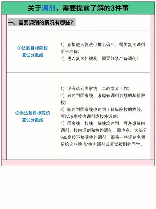 php1107技巧_超300条官方宣告的考研调剂信息汇总