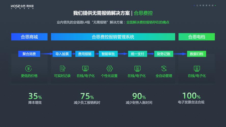 易快报php技巧_2017年国内16家云费控厂商推荐