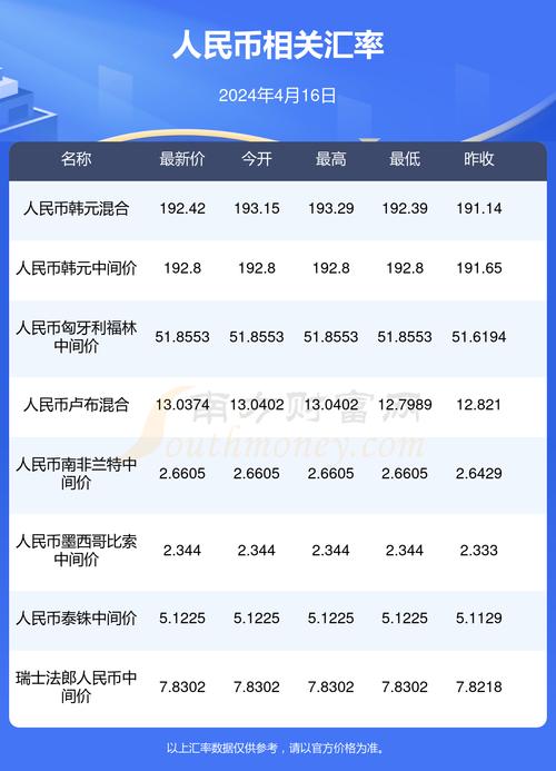 php兑cny技巧_今日公民币汇率2024年10月5日公民币兑换其他泉币一览表