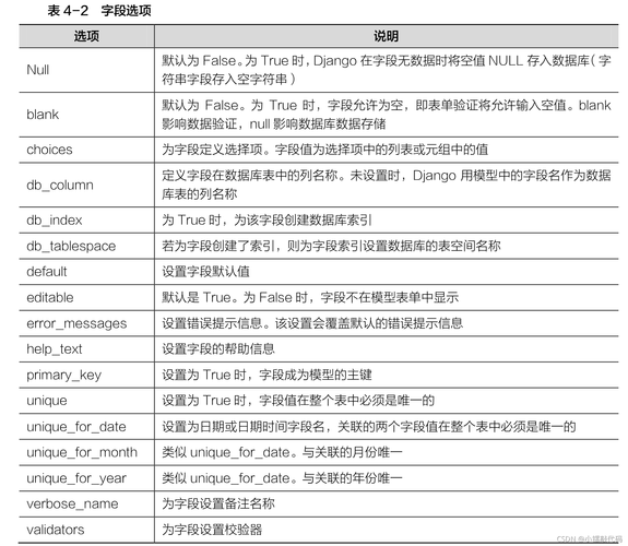 php模子栏目技巧_帝云CMS自动调用当前栏眼前的栏目模型字段