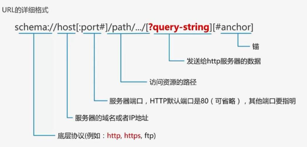 猫叔PHP技巧_史上最全的谷歌SEO URL优化指南
