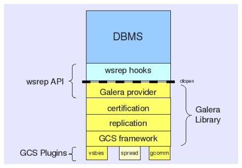 phpmariadb集群技巧_MariaDB集群搭建Galera