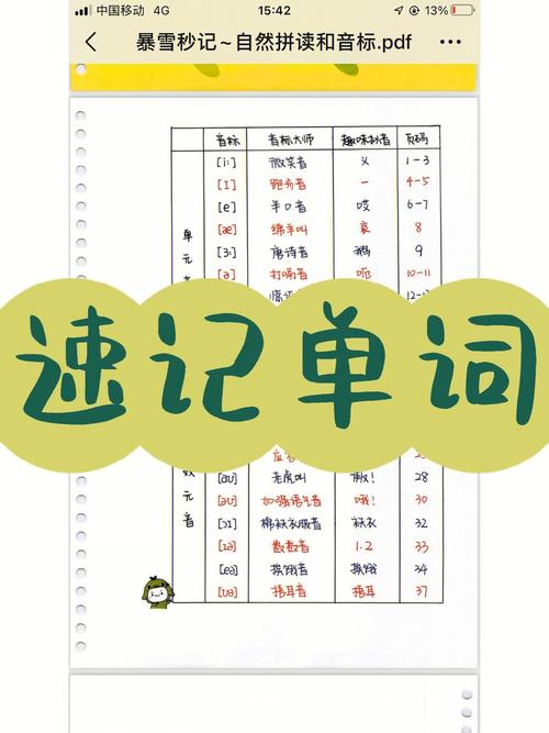 phpmysqlilimit技巧_接洽关系背单词App出品考研英语常用的50个词根轻松背单词