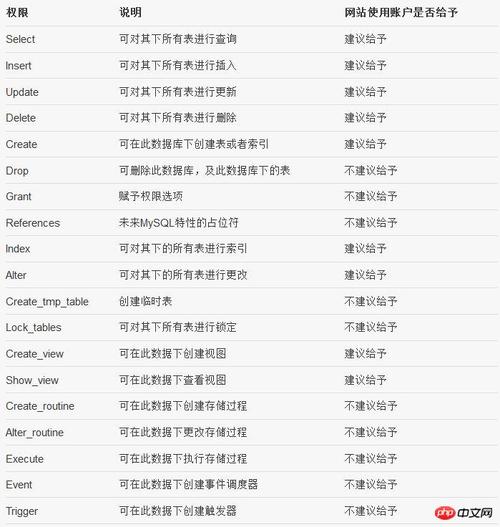 phpMYSQL读音技巧_mysql中文拼音排序