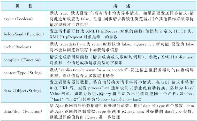 jquery异步php技巧_一分钟掌握异步操作Ajax请求