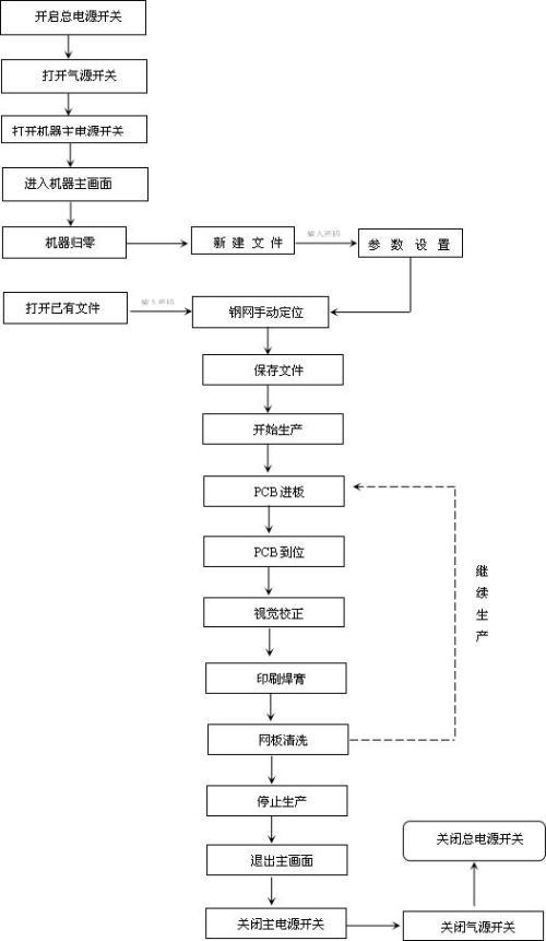 php761技巧_全自动锡膏印刷机工艺要素讲解