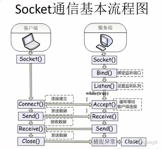 phpfsocketopen开启技巧_PHP虚拟主机模拟socket发送GETPOST请求