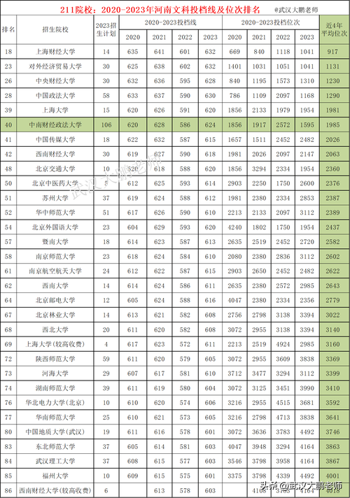 南昌php黉舍技巧_211计算机录取情况详解2020年上