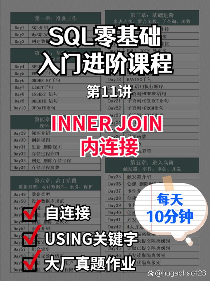 phpinnerjoin技巧_一文讲懂SQL内连接INNER JOIN
