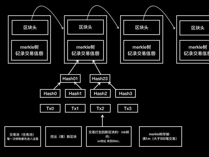 phppow尸技巧_链博科技区块链深度技能解析一PoWu0026Block Time