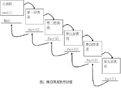 php递归讲授技巧_php递归函数怎么用才有效