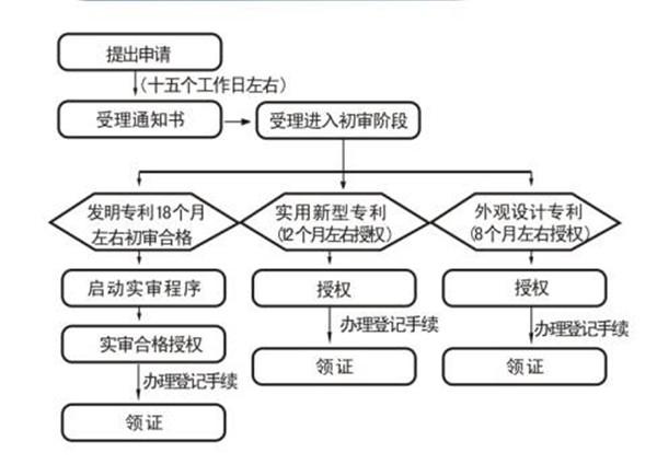 php体系调试技巧_汇川技能申请调试方法装配设备及介质专利实现高效且灵活的调试方法