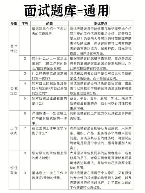 php收受接管环形技巧_BAT后端开拓秋招面试总结面试题目书本推荐面试技巧干货
