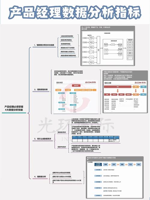 phpldap排序技巧_DAP数据分析平台若何运用指标设备