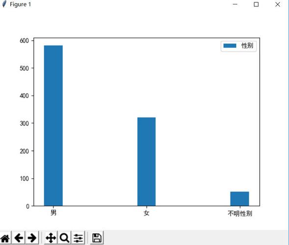 phpembedthread技巧_若何用 Python 测出你和微信石友的亲密程度