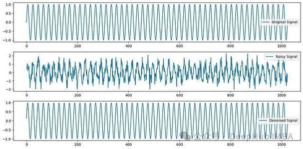 phpfftpython技巧_音频去噪运用Python和FFT增强音质