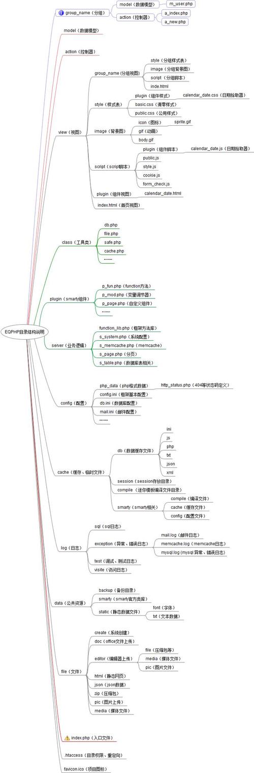 php游览目次技巧_PHP 访问目录