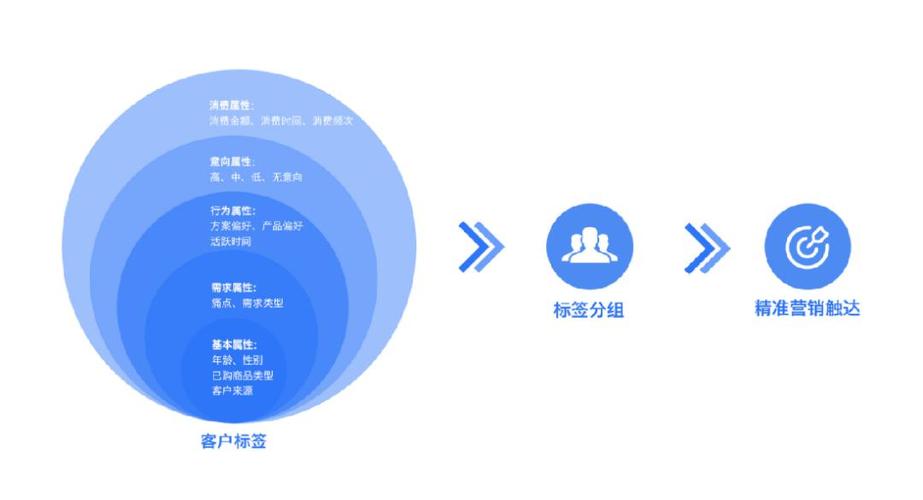 vant用于php技巧_别再傻乎乎地买企业微信SCRM了试试这款开源项目