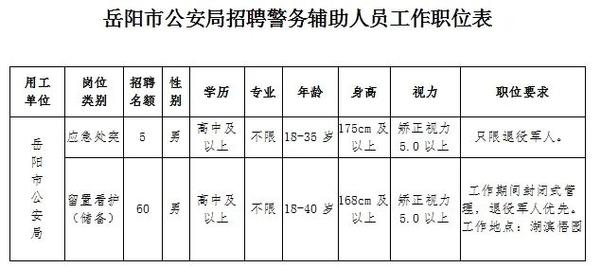 宝鸡php培训技巧_宝鸡公安招聘283名辅警8月12日截止报名