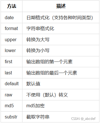 php手写编程技巧_六星教诲PHP框架入门及手写根本thinkphp免费学啦