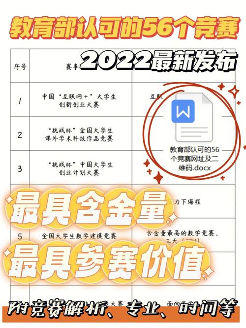 php比赛体系技巧_顶级赛事 教诲部认可的57项全国大年夜学生学科竞赛