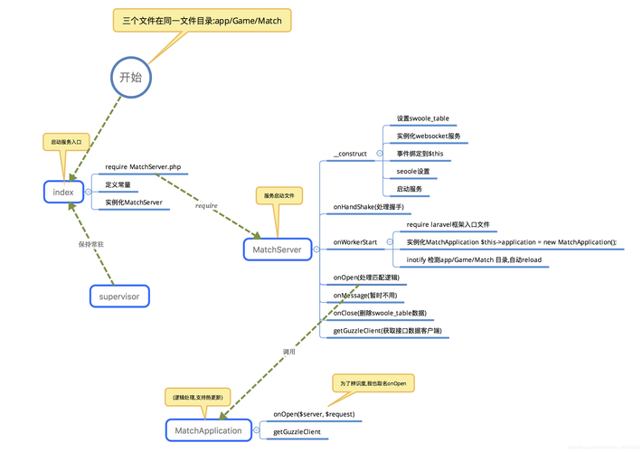 phpswoolenodejs技巧_运用 Swoole 来加速你的 Laravel 应用