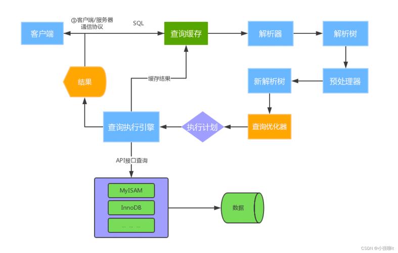ajaxphpmysql技巧_PHPAJAX 与 MySQL