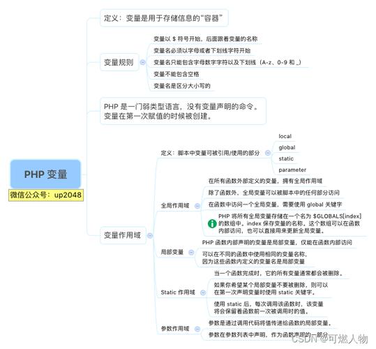 php变量写法技巧_PHP 变量