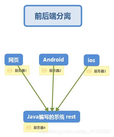 phprestful平安技巧_RESTful API 安然测试保护你的数据和系统