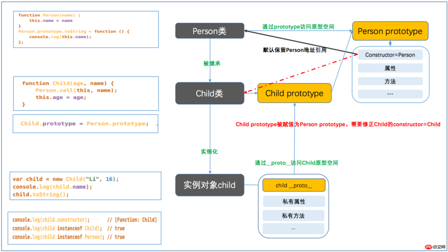 php转存js技巧_解析HTMLJS与PHP之间的数据传输