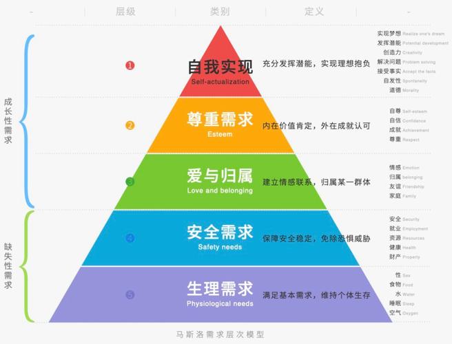 周爱平易近php技巧_写给轨范员的干货文章架构师真正要学会的工作