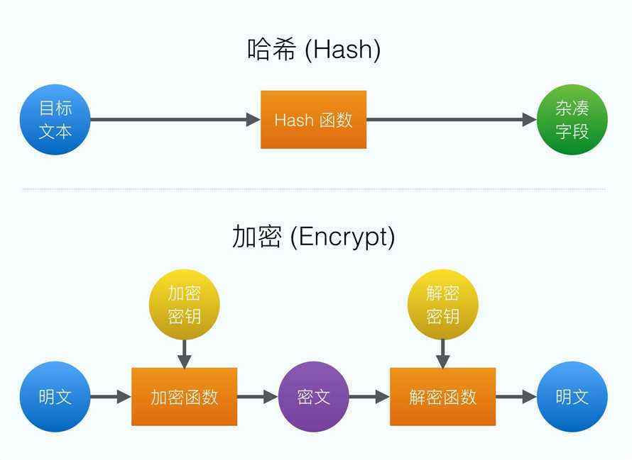 phphash16技巧_你一定要知道的PHP的核心算法hash算法解析