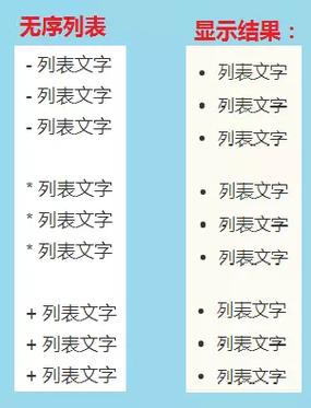 phpemojimaster技巧_轻松学透Markdown的最终教程 5GFM语法