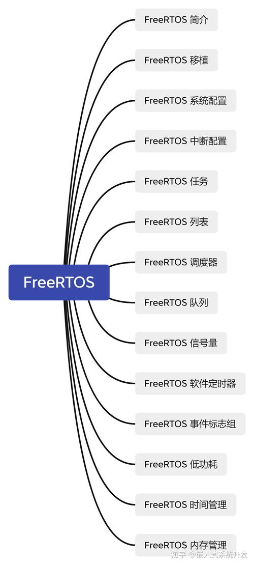 Phptosgd技巧_手把手教你学嵌入式操作系统FreeRTOS一