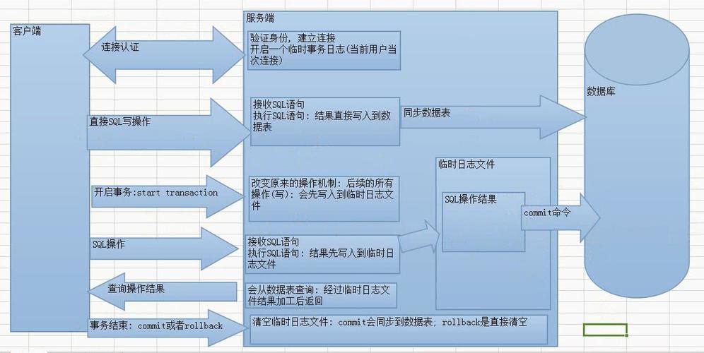 phpmysql加快技巧_若何用一款小对象大年夜大年夜加速MySQL SQL语句优化附源码