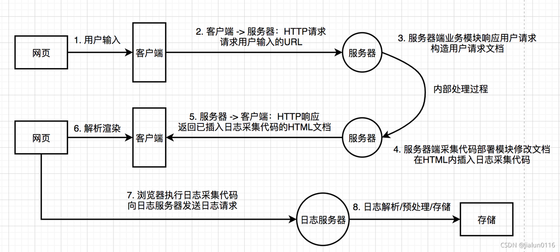 nodejsphp采集技巧_带你运用Nodejs自动采集远程日志数据附轨范