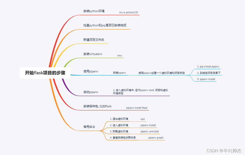 php模版bs技巧_Python系列Flask项目实战九之模板持续和模板引入